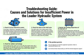Troubleshooting Guide: Why Is My Loader’s Hydraulic System Losing Power?